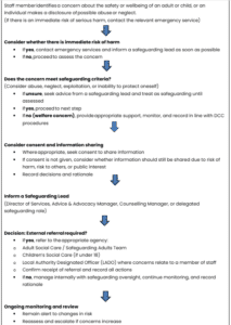 A flowchart showing the decisions to consider when presented with a concern regarding someone's safety at Dementia Carers Count.  Text beneath.